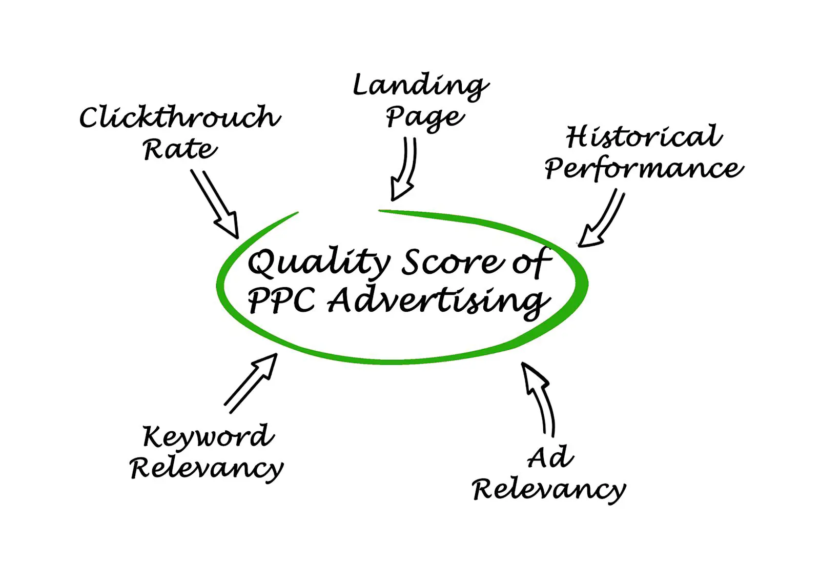 Thumbnail for Why Quality Scores and Backlinks are Important for Search Engine Ranking